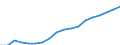 Konjunkturindikator: Beschäftigten / Statistische Systematik der Wirtschaftszweige in der Europäischen Gemeinschaft (NACE Rev. 2): Dienstleistungen gemäß Konjunkturstatistik-Verordnung / Saisonbereinigung: Unbereinigte Daten (d.h. weder saisonbereinigte noch kalenderbereinigte Daten) / Maßeinheit: Index, 2010=100 / Geopolitische Meldeeinheit: Schweden