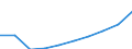 Business trend indicator: Persons employed / Statistical classification of economic activities in the European Community (NACE Rev. 2): Services required by STS regulation / Seasonal adjustment: Unadjusted data (i.e. neither seasonally adjusted nor calendar adjusted data) / Unit of measure: Index, 2010=100 / Geopolitical entity (reporting): Iceland