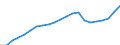 Konjunkturindikator: Beschäftigten / Statistische Systematik der Wirtschaftszweige in der Europäischen Gemeinschaft (NACE Rev. 2): Dienstleistungen gemäß Konjunkturstatistik-Verordnung / Saisonbereinigung: Unbereinigte Daten (d.h. weder saisonbereinigte noch kalenderbereinigte Daten) / Maßeinheit: Index, 2010=100 / Geopolitische Meldeeinheit: United Kingdom