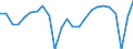 Business trend indicator: Persons employed / Statistical classification of economic activities in the European Community (NACE Rev. 2): Services required by STS regulation / Seasonal adjustment: Unadjusted data (i.e. neither seasonally adjusted nor calendar adjusted data) / Unit of measure: Percentage change compared to same period in previous year / Geopolitical entity (reporting): European Union - 27 countries (from 2020)