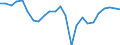 Konjunkturindikator: Beschäftigten / Statistische Systematik der Wirtschaftszweige in der Europäischen Gemeinschaft (NACE Rev. 2): Dienstleistungen gemäß Konjunkturstatistik-Verordnung / Saisonbereinigung: Unbereinigte Daten (d.h. weder saisonbereinigte noch kalenderbereinigte Daten) / Maßeinheit: Veränderung in Prozent gegenüber dem Vorjahreszeitraum / Geopolitische Meldeeinheit: Europäische Union - 28 Länder (2013-2020)