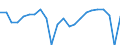 Konjunkturindikator: Beschäftigten / Statistische Systematik der Wirtschaftszweige in der Europäischen Gemeinschaft (NACE Rev. 2): Dienstleistungen gemäß Konjunkturstatistik-Verordnung / Saisonbereinigung: Unbereinigte Daten (d.h. weder saisonbereinigte noch kalenderbereinigte Daten) / Maßeinheit: Veränderung in Prozent gegenüber dem Vorjahreszeitraum / Geopolitische Meldeeinheit: Euroraum - 20 Länder (ab 2023)