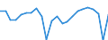 Konjunkturindikator: Beschäftigten / Statistische Systematik der Wirtschaftszweige in der Europäischen Gemeinschaft (NACE Rev. 2): Dienstleistungen gemäß Konjunkturstatistik-Verordnung / Saisonbereinigung: Unbereinigte Daten (d.h. weder saisonbereinigte noch kalenderbereinigte Daten) / Maßeinheit: Veränderung in Prozent gegenüber dem Vorjahreszeitraum / Geopolitische Meldeeinheit: Euroraum - 19 Länder (2015-2022)