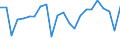 Konjunkturindikator: Beschäftigten / Statistische Systematik der Wirtschaftszweige in der Europäischen Gemeinschaft (NACE Rev. 2): Dienstleistungen gemäß Konjunkturstatistik-Verordnung / Saisonbereinigung: Unbereinigte Daten (d.h. weder saisonbereinigte noch kalenderbereinigte Daten) / Maßeinheit: Veränderung in Prozent gegenüber dem Vorjahreszeitraum / Geopolitische Meldeeinheit: Tschechien