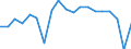 Business trend indicator: Persons employed / Statistical classification of economic activities in the European Community (NACE Rev. 2): Services required by STS regulation / Seasonal adjustment: Unadjusted data (i.e. neither seasonally adjusted nor calendar adjusted data) / Unit of measure: Percentage change compared to same period in previous year / Geopolitical entity (reporting): Germany