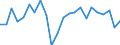 Konjunkturindikator: Beschäftigten / Statistische Systematik der Wirtschaftszweige in der Europäischen Gemeinschaft (NACE Rev. 2): Dienstleistungen gemäß Konjunkturstatistik-Verordnung / Saisonbereinigung: Unbereinigte Daten (d.h. weder saisonbereinigte noch kalenderbereinigte Daten) / Maßeinheit: Veränderung in Prozent gegenüber dem Vorjahreszeitraum / Geopolitische Meldeeinheit: Estland