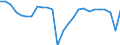 Konjunkturindikator: Beschäftigten / Statistische Systematik der Wirtschaftszweige in der Europäischen Gemeinschaft (NACE Rev. 2): Dienstleistungen gemäß Konjunkturstatistik-Verordnung / Saisonbereinigung: Unbereinigte Daten (d.h. weder saisonbereinigte noch kalenderbereinigte Daten) / Maßeinheit: Veränderung in Prozent gegenüber dem Vorjahreszeitraum / Geopolitische Meldeeinheit: Irland