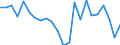 Business trend indicator: Persons employed / Statistical classification of economic activities in the European Community (NACE Rev. 2): Services required by STS regulation / Seasonal adjustment: Unadjusted data (i.e. neither seasonally adjusted nor calendar adjusted data) / Unit of measure: Percentage change compared to same period in previous year / Geopolitical entity (reporting): Greece