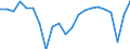 Konjunkturindikator: Beschäftigten / Statistische Systematik der Wirtschaftszweige in der Europäischen Gemeinschaft (NACE Rev. 2): Dienstleistungen gemäß Konjunkturstatistik-Verordnung / Saisonbereinigung: Unbereinigte Daten (d.h. weder saisonbereinigte noch kalenderbereinigte Daten) / Maßeinheit: Veränderung in Prozent gegenüber dem Vorjahreszeitraum / Geopolitische Meldeeinheit: Spanien