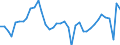 Business trend indicator: Persons employed / Statistical classification of economic activities in the European Community (NACE Rev. 2): Services required by STS regulation / Seasonal adjustment: Unadjusted data (i.e. neither seasonally adjusted nor calendar adjusted data) / Unit of measure: Percentage change compared to same period in previous year / Geopolitical entity (reporting): France