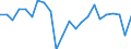 Business trend indicator: Persons employed / Statistical classification of economic activities in the European Community (NACE Rev. 2): Services required by STS regulation / Seasonal adjustment: Unadjusted data (i.e. neither seasonally adjusted nor calendar adjusted data) / Unit of measure: Percentage change compared to same period in previous year / Geopolitical entity (reporting): Croatia