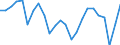 Konjunkturindikator: Beschäftigten / Statistische Systematik der Wirtschaftszweige in der Europäischen Gemeinschaft (NACE Rev. 2): Dienstleistungen gemäß Konjunkturstatistik-Verordnung / Saisonbereinigung: Unbereinigte Daten (d.h. weder saisonbereinigte noch kalenderbereinigte Daten) / Maßeinheit: Veränderung in Prozent gegenüber dem Vorjahreszeitraum / Geopolitische Meldeeinheit: Italien