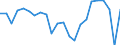 Konjunkturindikator: Beschäftigten / Statistische Systematik der Wirtschaftszweige in der Europäischen Gemeinschaft (NACE Rev. 2): Dienstleistungen gemäß Konjunkturstatistik-Verordnung / Saisonbereinigung: Unbereinigte Daten (d.h. weder saisonbereinigte noch kalenderbereinigte Daten) / Maßeinheit: Veränderung in Prozent gegenüber dem Vorjahreszeitraum / Geopolitische Meldeeinheit: Zypern