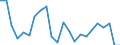 Business trend indicator: Persons employed / Statistical classification of economic activities in the European Community (NACE Rev. 2): Services required by STS regulation / Seasonal adjustment: Unadjusted data (i.e. neither seasonally adjusted nor calendar adjusted data) / Unit of measure: Percentage change compared to same period in previous year / Geopolitical entity (reporting): Luxembourg