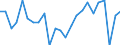 Konjunkturindikator: Beschäftigten / Statistische Systematik der Wirtschaftszweige in der Europäischen Gemeinschaft (NACE Rev. 2): Dienstleistungen gemäß Konjunkturstatistik-Verordnung / Saisonbereinigung: Unbereinigte Daten (d.h. weder saisonbereinigte noch kalenderbereinigte Daten) / Maßeinheit: Veränderung in Prozent gegenüber dem Vorjahreszeitraum / Geopolitische Meldeeinheit: Ungarn