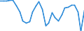 Konjunkturindikator: Beschäftigten / Statistische Systematik der Wirtschaftszweige in der Europäischen Gemeinschaft (NACE Rev. 2): Dienstleistungen gemäß Konjunkturstatistik-Verordnung / Saisonbereinigung: Unbereinigte Daten (d.h. weder saisonbereinigte noch kalenderbereinigte Daten) / Maßeinheit: Veränderung in Prozent gegenüber dem Vorjahreszeitraum / Geopolitische Meldeeinheit: Niederlande