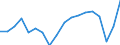 Konjunkturindikator: Beschäftigten / Statistische Systematik der Wirtschaftszweige in der Europäischen Gemeinschaft (NACE Rev. 2): Dienstleistungen gemäß Konjunkturstatistik-Verordnung / Saisonbereinigung: Unbereinigte Daten (d.h. weder saisonbereinigte noch kalenderbereinigte Daten) / Maßeinheit: Veränderung in Prozent gegenüber dem Vorjahreszeitraum / Geopolitische Meldeeinheit: Portugal