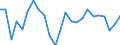 Konjunkturindikator: Beschäftigten / Statistische Systematik der Wirtschaftszweige in der Europäischen Gemeinschaft (NACE Rev. 2): Dienstleistungen gemäß Konjunkturstatistik-Verordnung / Saisonbereinigung: Unbereinigte Daten (d.h. weder saisonbereinigte noch kalenderbereinigte Daten) / Maßeinheit: Veränderung in Prozent gegenüber dem Vorjahreszeitraum / Geopolitische Meldeeinheit: Rumänien