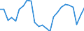 Business trend indicator: Persons employed / Statistical classification of economic activities in the European Community (NACE Rev. 2): Services required by STS regulation / Seasonal adjustment: Unadjusted data (i.e. neither seasonally adjusted nor calendar adjusted data) / Unit of measure: Percentage change compared to same period in previous year / Geopolitical entity (reporting): Slovenia