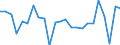 Konjunkturindikator: Beschäftigten / Statistische Systematik der Wirtschaftszweige in der Europäischen Gemeinschaft (NACE Rev. 2): Dienstleistungen gemäß Konjunkturstatistik-Verordnung / Saisonbereinigung: Unbereinigte Daten (d.h. weder saisonbereinigte noch kalenderbereinigte Daten) / Maßeinheit: Veränderung in Prozent gegenüber dem Vorjahreszeitraum / Geopolitische Meldeeinheit: Finnland