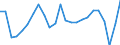 Konjunkturindikator: Beschäftigten / Statistische Systematik der Wirtschaftszweige in der Europäischen Gemeinschaft (NACE Rev. 2): Dienstleistungen gemäß Konjunkturstatistik-Verordnung / Saisonbereinigung: Unbereinigte Daten (d.h. weder saisonbereinigte noch kalenderbereinigte Daten) / Maßeinheit: Veränderung in Prozent gegenüber dem Vorjahreszeitraum / Geopolitische Meldeeinheit: Schweden