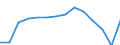 Konjunkturindikator: Beschäftigten / Statistische Systematik der Wirtschaftszweige in der Europäischen Gemeinschaft (NACE Rev. 2): Dienstleistungen gemäß Konjunkturstatistik-Verordnung / Saisonbereinigung: Unbereinigte Daten (d.h. weder saisonbereinigte noch kalenderbereinigte Daten) / Maßeinheit: Veränderung in Prozent gegenüber dem Vorjahreszeitraum / Geopolitische Meldeeinheit: Island