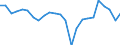 Business trend indicator: Persons employed / Statistical classification of economic activities in the European Community (NACE Rev. 2): Services required by STS regulation / Seasonal adjustment: Unadjusted data (i.e. neither seasonally adjusted nor calendar adjusted data) / Unit of measure: Percentage change compared to same period in previous year / Geopolitical entity (reporting): United Kingdom