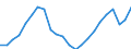 Konjunkturindikator: Beschäftigten / Statistische Systematik der Wirtschaftszweige in der Europäischen Gemeinschaft (NACE Rev. 2): Dienstleistungen gemäß Konjunkturstatistik-Verordnung (ohne Einzelhandel und Reparatur) / Saisonbereinigung: Unbereinigte Daten (d.h. weder saisonbereinigte noch kalenderbereinigte Daten) / Maßeinheit: Index, 2021=100 / Geopolitische Meldeeinheit: Spanien