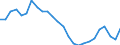 Konjunkturindikator: Beschäftigten / Statistische Systematik der Wirtschaftszweige in der Europäischen Gemeinschaft (NACE Rev. 2): Dienstleistungen gemäß Konjunkturstatistik-Verordnung (ohne Einzelhandel und Reparatur) / Saisonbereinigung: Unbereinigte Daten (d.h. weder saisonbereinigte noch kalenderbereinigte Daten) / Maßeinheit: Index, 2021=100 / Geopolitische Meldeeinheit: Portugal