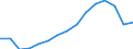 Business trend indicator: Persons employed / Statistical classification of economic activities in the European Community (NACE Rev. 2): Services required by STS regulation (except retail trade and repair) / Seasonal adjustment: Unadjusted data (i.e. neither seasonally adjusted nor calendar adjusted data) / Unit of measure: Index, 2021=100 / Geopolitical entity (reporting): Iceland