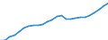 Konjunkturindikator: Beschäftigten / Statistische Systematik der Wirtschaftszweige in der Europäischen Gemeinschaft (NACE Rev. 2): Dienstleistungen gemäß Konjunkturstatistik-Verordnung (ohne Einzelhandel und Reparatur) / Saisonbereinigung: Unbereinigte Daten (d.h. weder saisonbereinigte noch kalenderbereinigte Daten) / Maßeinheit: Index, 2015=100 / Geopolitische Meldeeinheit: Europäische Union - 28 Länder (2013-2020)