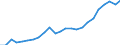 Konjunkturindikator: Beschäftigten / Statistische Systematik der Wirtschaftszweige in der Europäischen Gemeinschaft (NACE Rev. 2): Dienstleistungen gemäß Konjunkturstatistik-Verordnung (ohne Einzelhandel und Reparatur) / Saisonbereinigung: Unbereinigte Daten (d.h. weder saisonbereinigte noch kalenderbereinigte Daten) / Maßeinheit: Index, 2015=100 / Geopolitische Meldeeinheit: Tschechien