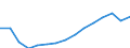 Konjunkturindikator: Beschäftigten / Statistische Systematik der Wirtschaftszweige in der Europäischen Gemeinschaft (NACE Rev. 2): Dienstleistungen gemäß Konjunkturstatistik-Verordnung (ohne Einzelhandel und Reparatur) / Saisonbereinigung: Unbereinigte Daten (d.h. weder saisonbereinigte noch kalenderbereinigte Daten) / Maßeinheit: Index, 2015=100 / Geopolitische Meldeeinheit: Dänemark