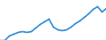 Konjunkturindikator: Beschäftigten / Statistische Systematik der Wirtschaftszweige in der Europäischen Gemeinschaft (NACE Rev. 2): Dienstleistungen gemäß Konjunkturstatistik-Verordnung (ohne Einzelhandel und Reparatur) / Saisonbereinigung: Unbereinigte Daten (d.h. weder saisonbereinigte noch kalenderbereinigte Daten) / Maßeinheit: Index, 2015=100 / Geopolitische Meldeeinheit: Irland