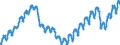 Business trend indicator: Persons employed / Statistical classification of economic activities in the European Community (NACE Rev. 2): Services required by STS regulation / Seasonal adjustment: Unadjusted data (i.e. neither seasonally adjusted nor calendar adjusted data) / Unit of measure: Index, 2021=100 / Geopolitical entity (reporting): Spain