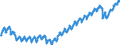 Business trend indicator: Persons employed / Statistical classification of economic activities in the European Community (NACE Rev. 2): Services required by STS regulation / Seasonal adjustment: Unadjusted data (i.e. neither seasonally adjusted nor calendar adjusted data) / Unit of measure: Index, 2015=100 / Geopolitical entity (reporting): Germany