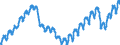 Business trend indicator: Persons employed / Statistical classification of economic activities in the European Community (NACE Rev. 2): Services required by STS regulation / Seasonal adjustment: Unadjusted data (i.e. neither seasonally adjusted nor calendar adjusted data) / Unit of measure: Index, 2015=100 / Geopolitical entity (reporting): Spain