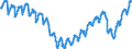 Business trend indicator: Persons employed / Statistical classification of economic activities in the European Community (NACE Rev. 2): Services required by STS regulation / Seasonal adjustment: Unadjusted data (i.e. neither seasonally adjusted nor calendar adjusted data) / Unit of measure: Index, 2015=100 / Geopolitical entity (reporting): Portugal