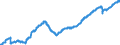 Business trend indicator: Persons employed / Statistical classification of economic activities in the European Community (NACE Rev. 2): Services required by STS regulation / Seasonal adjustment: Unadjusted data (i.e. neither seasonally adjusted nor calendar adjusted data) / Unit of measure: Index, 2015=100 / Geopolitical entity (reporting): Romania