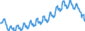 Business trend indicator: Persons employed / Statistical classification of economic activities in the European Community (NACE Rev. 2): Services required by STS regulation / Seasonal adjustment: Unadjusted data (i.e. neither seasonally adjusted nor calendar adjusted data) / Unit of measure: Index, 2015=100 / Geopolitical entity (reporting): Iceland