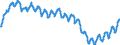 Business trend indicator: Persons employed / Statistical classification of economic activities in the European Community (NACE Rev. 2): Services required by STS regulation / Seasonal adjustment: Unadjusted data (i.e. neither seasonally adjusted nor calendar adjusted data) / Unit of measure: Index, 2010=100 / Geopolitical entity (reporting): Portugal