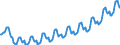 Business trend indicator: Persons employed / Statistical classification of economic activities in the European Community (NACE Rev. 2): Services required by STS regulation / Seasonal adjustment: Unadjusted data (i.e. neither seasonally adjusted nor calendar adjusted data) / Unit of measure: Index, 2010=100 / Geopolitical entity (reporting): Iceland