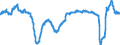 Business trend indicator: Persons employed / Statistical classification of economic activities in the European Community (NACE Rev. 2): Services required by STS regulation / Seasonal adjustment: Unadjusted data (i.e. neither seasonally adjusted nor calendar adjusted data) / Unit of measure: Percentage change compared to same period in previous year / Geopolitical entity (reporting): Spain