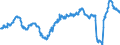 Business trend indicator: Persons employed / Statistical classification of economic activities in the European Community (NACE Rev. 2): Services required by STS regulation / Seasonal adjustment: Unadjusted data (i.e. neither seasonally adjusted nor calendar adjusted data) / Unit of measure: Percentage change compared to same period in previous year / Geopolitical entity (reporting): Portugal