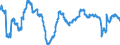 Business trend indicator: Persons employed / Statistical classification of economic activities in the European Community (NACE Rev. 2): Services required by STS regulation / Seasonal adjustment: Unadjusted data (i.e. neither seasonally adjusted nor calendar adjusted data) / Unit of measure: Percentage change compared to same period in previous year / Geopolitical entity (reporting): Romania