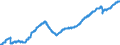 Business trend indicator: Persons employed / Statistical classification of economic activities in the European Community (NACE Rev. 2): Services required by STS regulation / Seasonal adjustment: Seasonally and calendar adjusted data / Unit of measure: Index, 2015=100 / Geopolitical entity (reporting): Romania