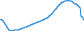 Business trend indicator: Persons employed / Statistical classification of economic activities in the European Community (NACE Rev. 2): Services required by STS regulation / Seasonal adjustment: Seasonally and calendar adjusted data / Unit of measure: Index, 2015=100 / Geopolitical entity (reporting): Iceland