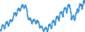 Business trend indicator: Persons employed / Statistical classification of economic activities in the European Community (NACE Rev. 2): Services required by STS regulation (except retail trade and repair) / Seasonal adjustment: Unadjusted data (i.e. neither seasonally adjusted nor calendar adjusted data) / Unit of measure: Index, 2021=100 / Geopolitical entity (reporting): Spain