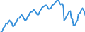 Business trend indicator: Persons employed / Statistical classification of economic activities in the European Community (NACE Rev. 2): Services required by STS regulation (except retail trade and repair) / Seasonal adjustment: Unadjusted data (i.e. neither seasonally adjusted nor calendar adjusted data) / Unit of measure: Index, 2015=100 / Geopolitical entity (reporting): Germany