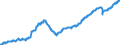 Business trend indicator: Persons employed / Statistical classification of economic activities in the European Community (NACE Rev. 2): Services required by STS regulation (except retail trade and repair) / Seasonal adjustment: Unadjusted data (i.e. neither seasonally adjusted nor calendar adjusted data) / Unit of measure: Index, 2015=100 / Geopolitical entity (reporting): Romania